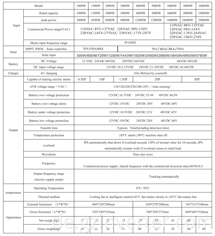 hybrid inverter specification